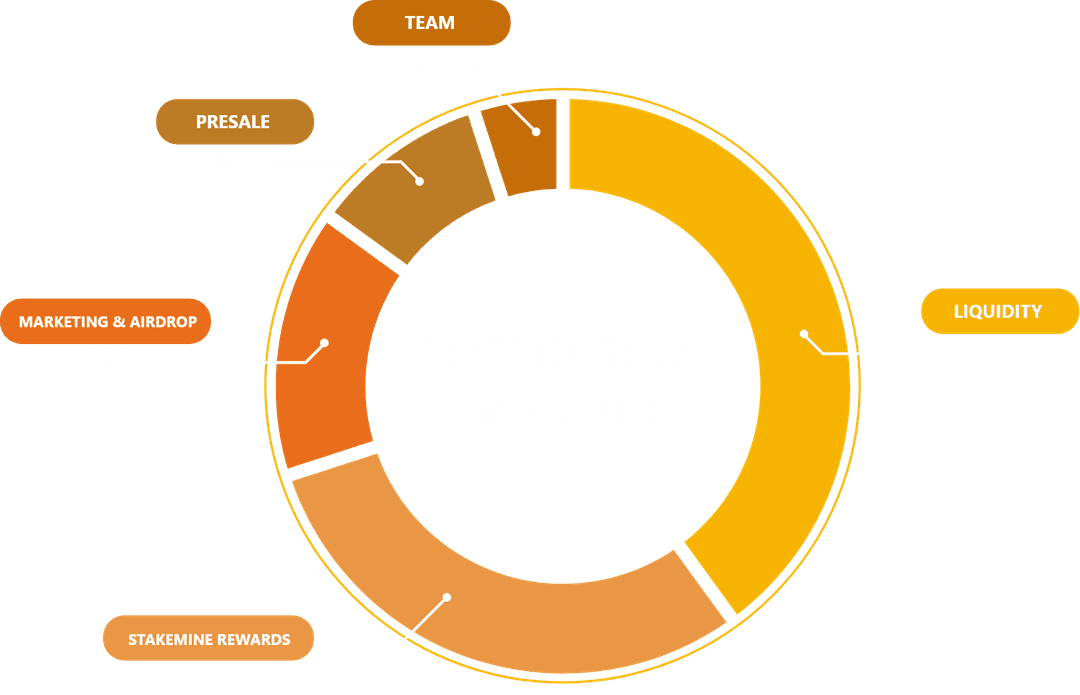 Tokenomics Graph